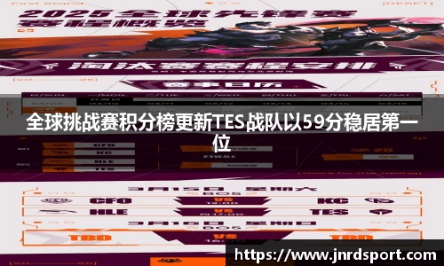 全球挑战赛积分榜更新TES战队以59分稳居第一位